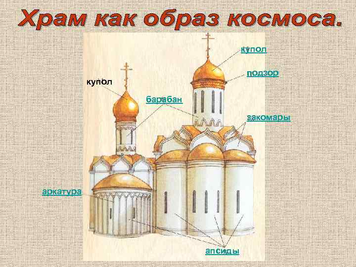 купол подзор купол барабан закомары аркатура апсиды 