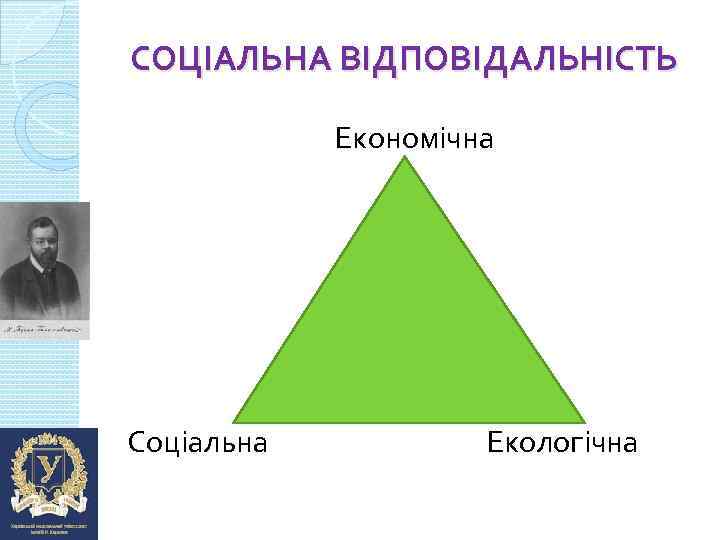 СОЦІАЛЬНА ВІДПОВІДАЛЬНІСТЬ Економічна Соціальна Екологічна 