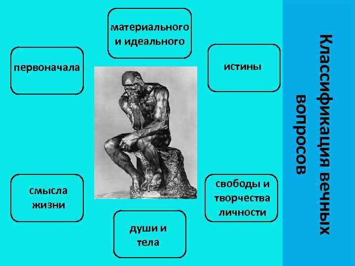 Первоначало. Вечные философские вопросы. Вечные философские проблемы. Вечные проблемы философии. Основные вечные философские вопросы.