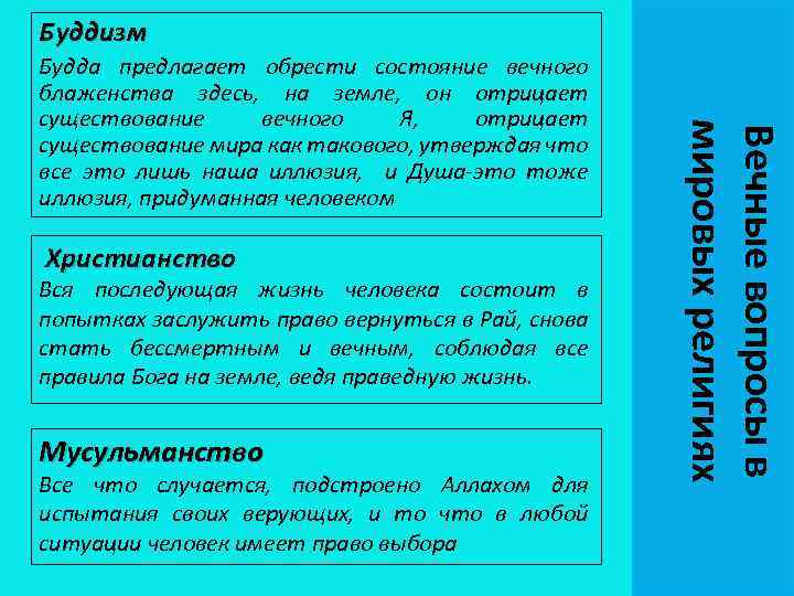 Буддизм Христианство Вся последующая жизнь человека состоит в попытках заслужить право вернуться в Рай,