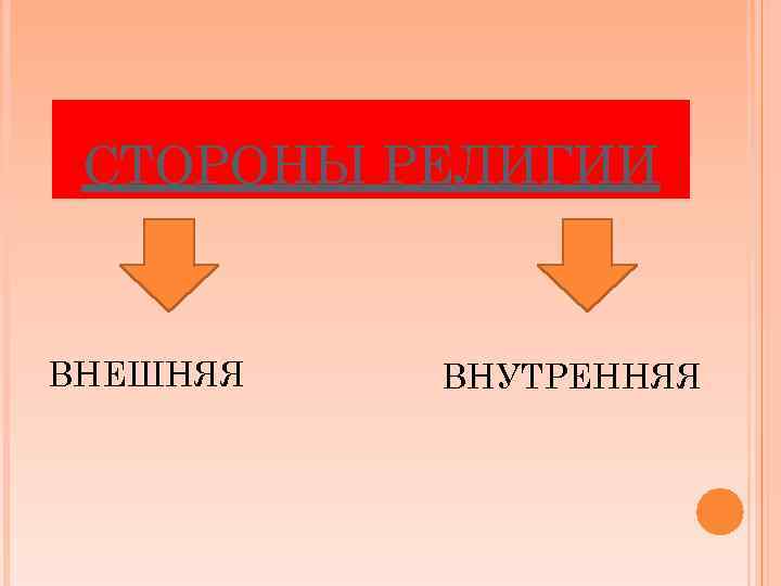 СТОРОНЫ РЕЛИГИИ ВНЕШНЯЯ ВНУТРЕННЯЯ 