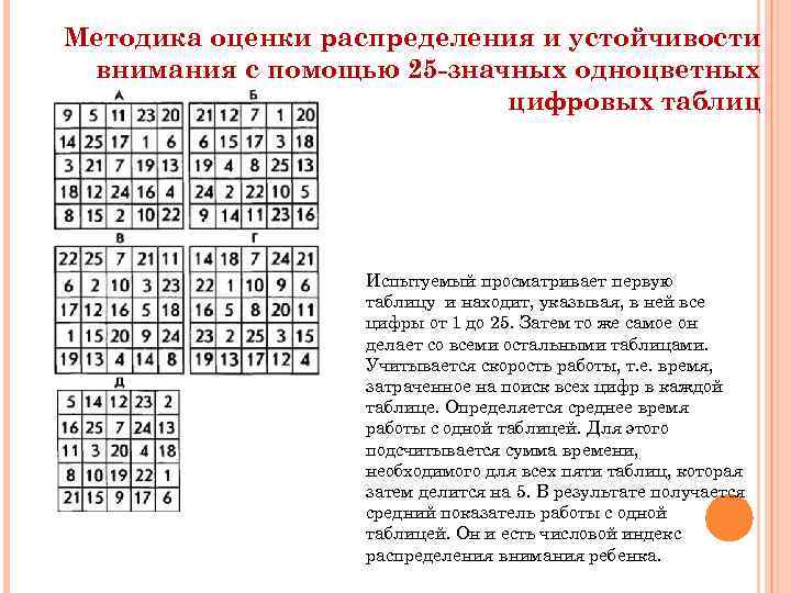 Методика оценки распределения и устойчивости внимания с помощью 25 -значных одноцветных цифровых таблиц Испытуемый