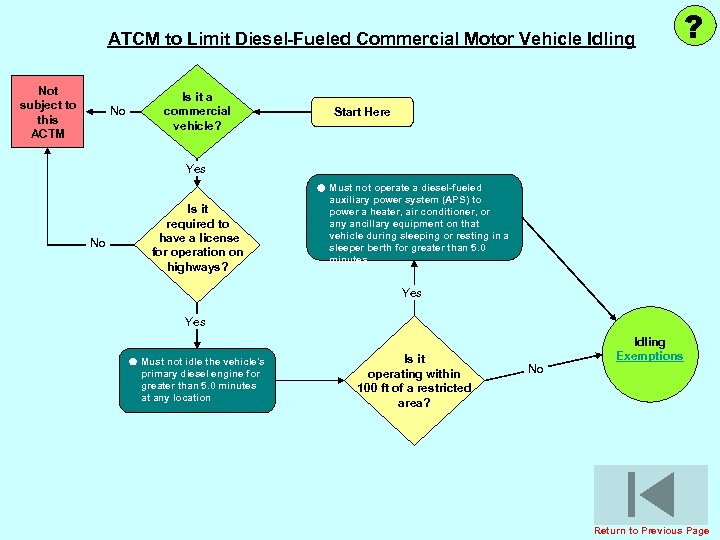 ATCM to Limit Diesel-Fueled Commercial Motor Vehicle Idling Not subject to this ACTM No