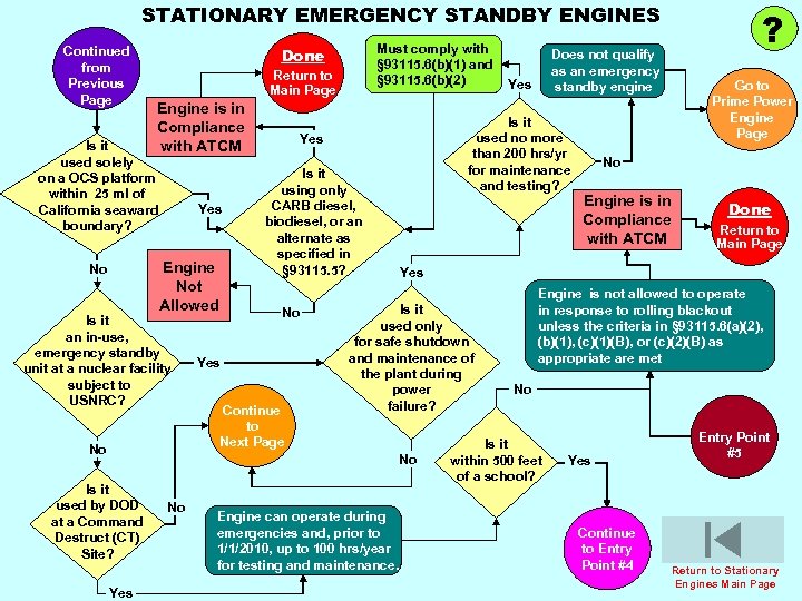 STATIONARY EMERGENCY STANDBY ENGINES Continued from Previous Page Done Return to Main Page Engine
