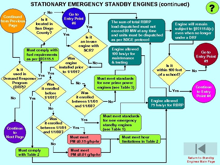 ? STATIONARY EMERGENCY STANDBY ENGINES (continued) No Continued from Previous Page Go to Entry