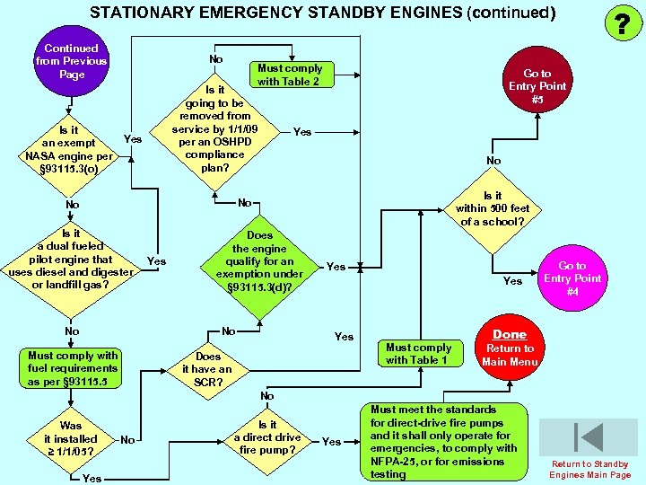 STATIONARY EMERGENCY STANDBY ENGINES (continued) Continued from Previous Page Is it an exempt NASA