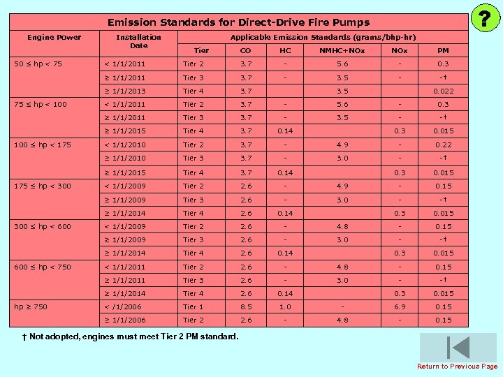 ? Emission Standards for Direct-Drive Fire Pumps Engine Power 50 ≤ hp < 75