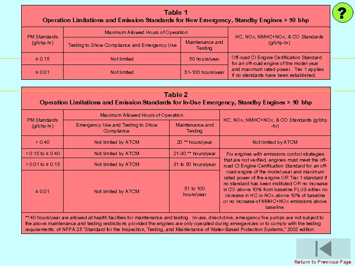 Table 1 Operation Limitations and Emission Standards for New Emergency, Standby Engines > 50