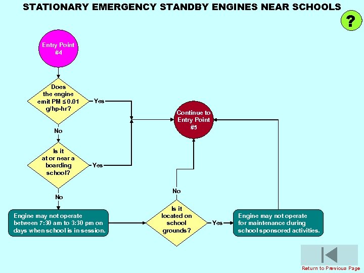 STATIONARY EMERGENCY STANDBY ENGINES NEAR SCHOOLS ? Entry Point #4 Does the engine emit