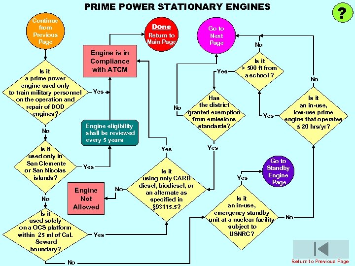 PRIME POWER STATIONARY ENGINES Continue from Previous Page Done Go to Next Page Return