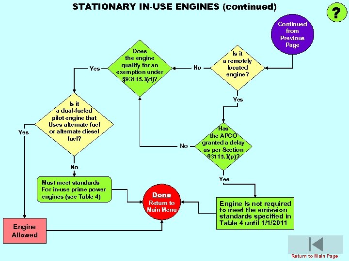 STATIONARY IN-USE ENGINES (continued) Yes Continued from Previous Page Does the engine qualify for