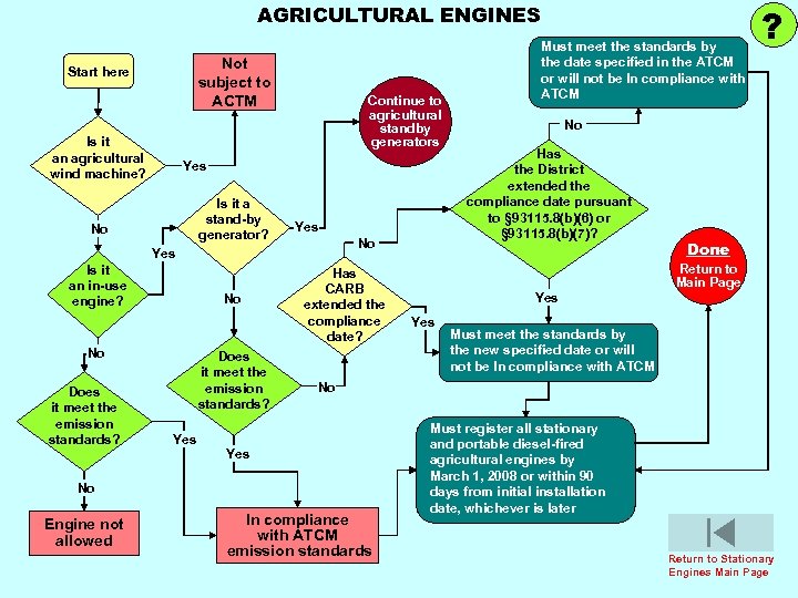 AGRICULTURAL ENGINES Not subject to ACTM Start here Is it an agricultural wind machine?
