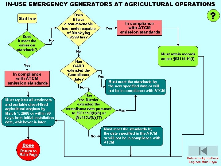 IN-USE EMERGENCY GENERATORS AT AGRICULTURAL OPERATIONS Start here Does it meet the emission standards?