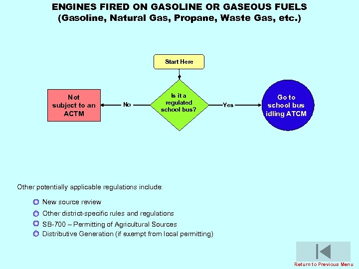 ENGINES FIRED ON GASOLINE OR GASEOUS FUELS (Gasoline, Natural Gas, Propane, Waste Gas, etc.