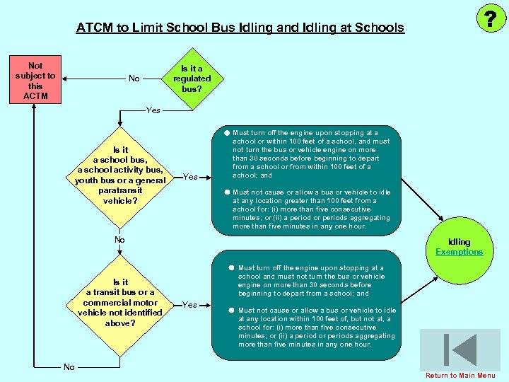 ? ATCM to Limit School Bus Idling and Idling at Schools Not subject to