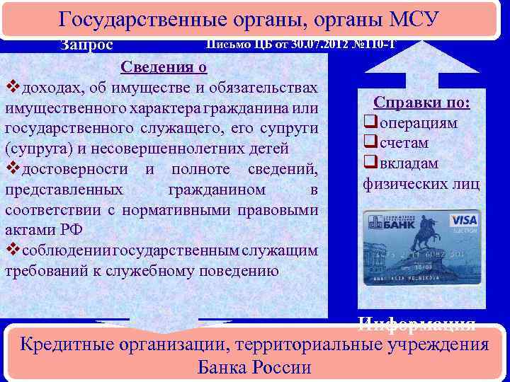 Государственные органы, органы МСУ Запрос Письмо ЦБ от 30. 07. 2012 № 110 -Т