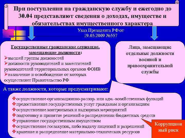 При поступлении на гражданскую службу и ежегодно до 30. 04 представляют сведения о доходах,