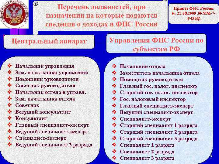 Перечень должностей, при назначении на которые подаются сведения о доходах в ФНС России Центральный