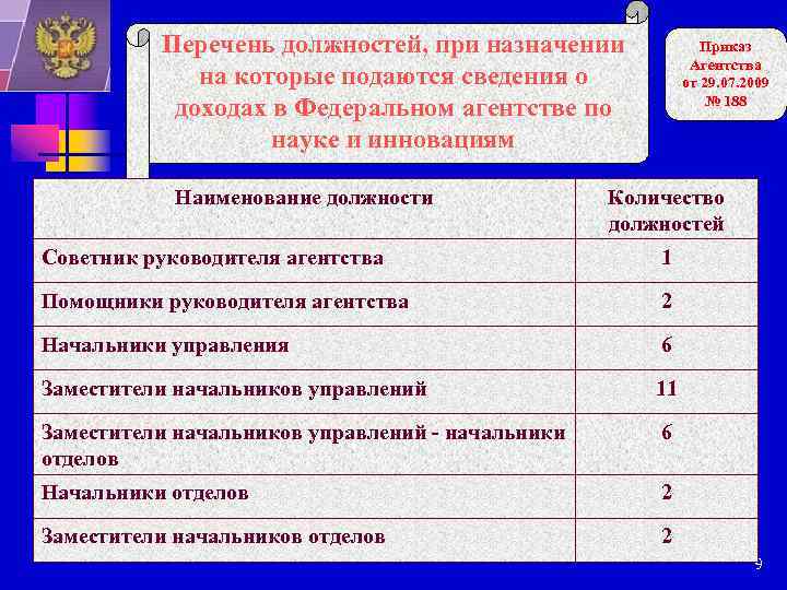 Перечень должностей, при назначении на которые подаются сведения о доходах в Федеральном агентстве по