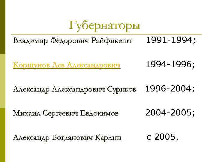 Губернаторы Владимир Фёдорович Райфикешт 1991 -1994; Коршунов Лев Александрович 1994 -1996; Александрович Суриков 1996
