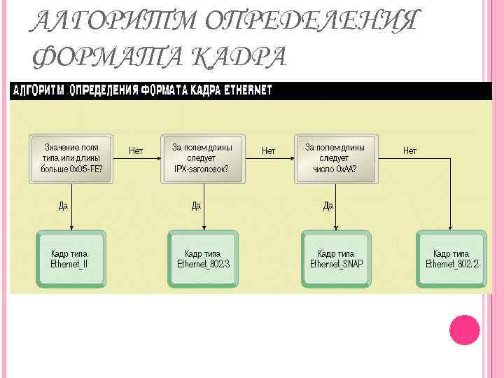 АЛГОРИТМ ОПРЕДЕЛЕНИЯ ФОРМАТА КАДРА 