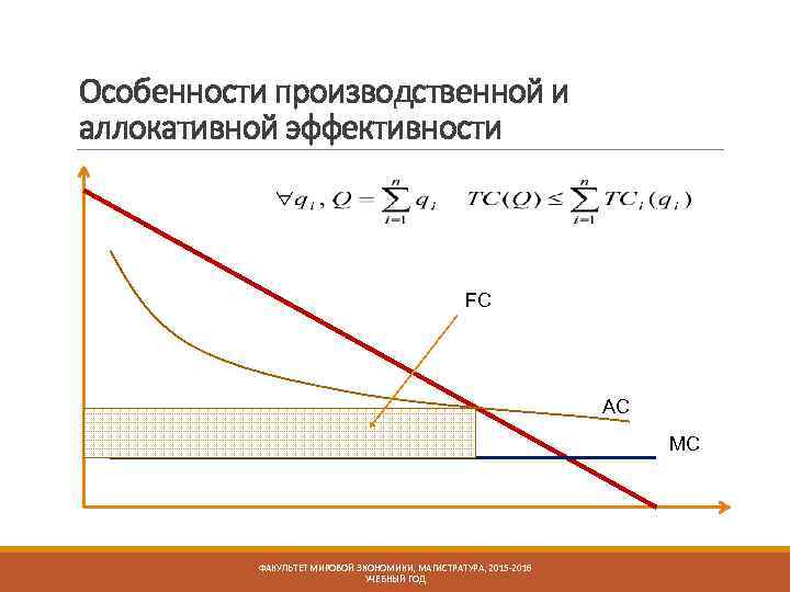 Особенности производственной и аллокативной эффективности FС АС МС ФАКУЛЬТЕТ МИРОВОЙ ЭКОНОМИКИ, МАГИСТРАТУРА, 2015 -2016