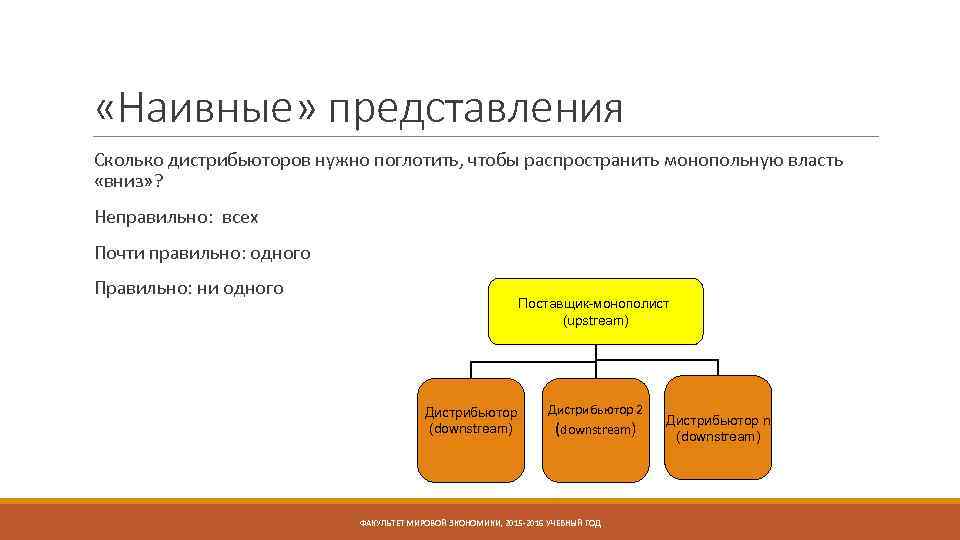  «Наивные» представления Сколько дистрибьюторов нужно поглотить, чтобы распространить монопольную власть «вниз» ? Неправильно: