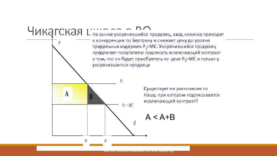 Чикагская школа о ВО На рынке укоренившийся продавец, вход новичка приводит к конкуренции по