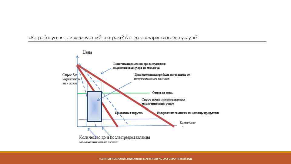  «Ретробонусы» - стимулирующий контракт? А оплата «маркетинговых услуг» ? ФАКУЛЬТЕТ МИРОВОЙ ЭКОНОМИКИ, МАГИСТРАТУРА,