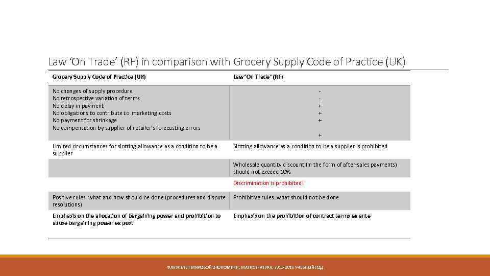 Law ‘On Trade’ (RF) in comparison with Grocery Supply Code of Practice (UK) Law