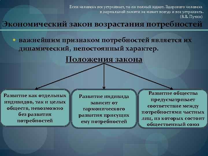 Потребности присущие и человеку и животным. Закон возрастания потребностей в экономике. 2. Законы и категории политэкономии. Экономические потребности в СССР И России.