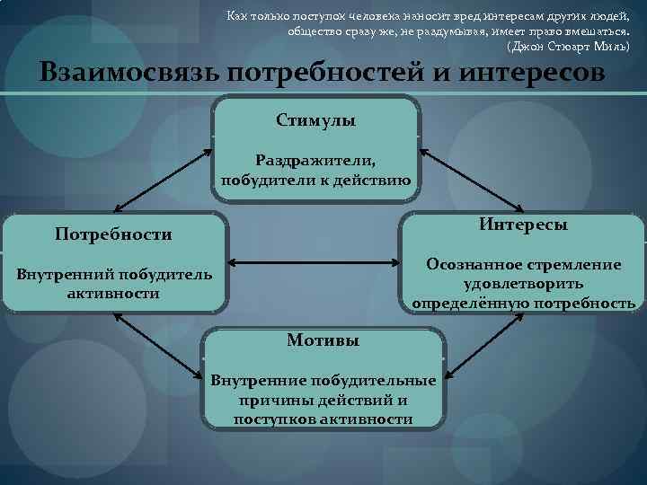 Как только поступок человека наносит вред интересам других людей, общество сразу же, не раздумывая,