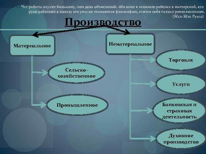 Час работы научит большему, чем день объяснений, ибо если я занимаю ребенка в мастерской,