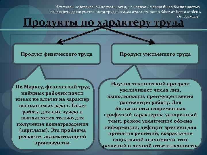 Нет такой человеческой деятельности, из которой можно было бы полностью исключить долю умственного труда,