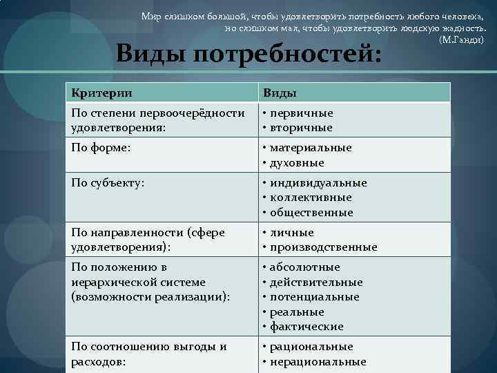 Мир слишком большой, чтобы удовлетворить потребность любого человека, но слишком мал, чтобы удовлетворить людскую