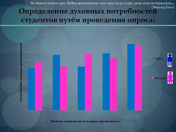 Не бывает ничего зря. Любая деятельность хоть чего-то да стоит, даже если не буквально…