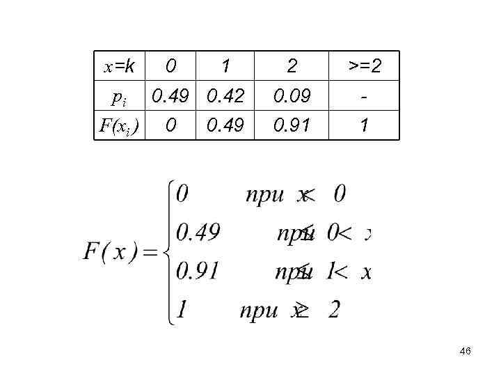 x=k pi F(xi ) 0 1 0. 49 0. 42 0 0. 49 2