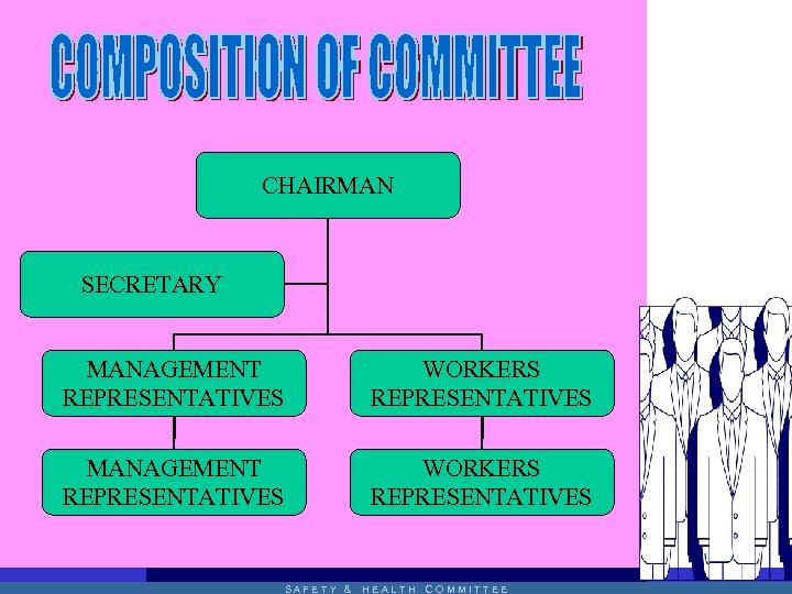 CHAIRMAN SECRETARY MANAGEMENT REPRESENTATIVES WORKERS REPRESENTATIVES SAFETY & HEALTH COMMITTEE 