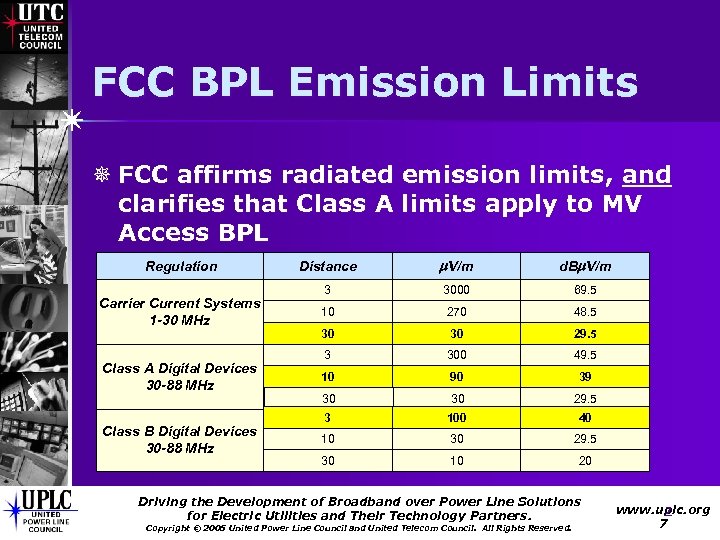 FCC BPL Emission Limits ¯ FCC affirms radiated emission limits, and clarifies that Class