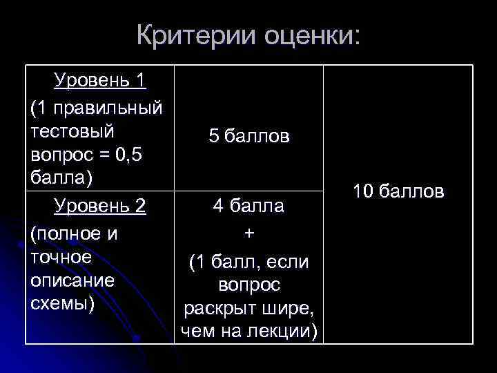 Критерии оценки: Уровень 1 (1 правильный тестовый вопрос = 0, 5 балла) Уровень 2
