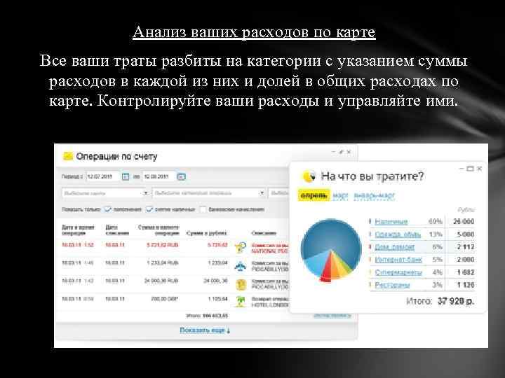 Анализ ваших расходов по карте Все ваши траты разбиты на категории с указанием суммы