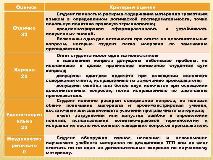 Критерии оценки ответа студента. Критерии оценки коллоквиума. Критерии оценки коллоквиума студента. Коллоквиум система оценивания. Критерии оценки «студент года».