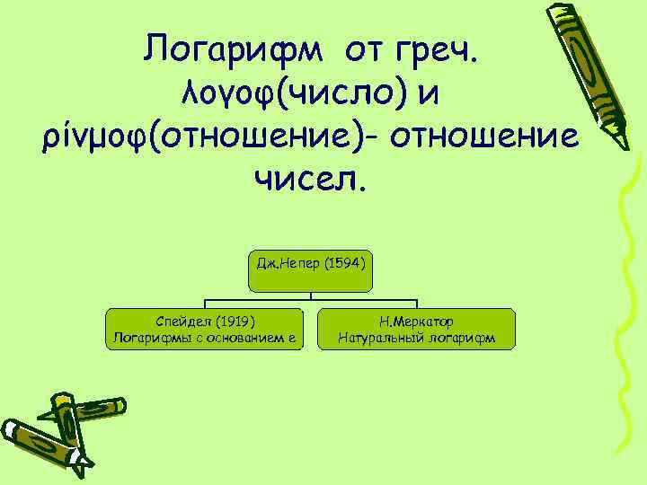 Логарифм от греч. λογοφ(число) и ρίνμοφ(отношение)- отношение чисел. Дж. Непер (1594) Спейдел (1919) Логарифмы