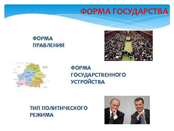 ФОРМА ГОСУДАРСТВА ФОРМА ПРАВЛЕНИЯ ФОРМА ГОСУДАРСТВЕННОГО УСТРОЙСТВА ТИП ПОЛИТИЧЕСКОГО РЕЖИМА 