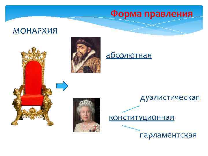 Страны по форме правления монархия теократическая