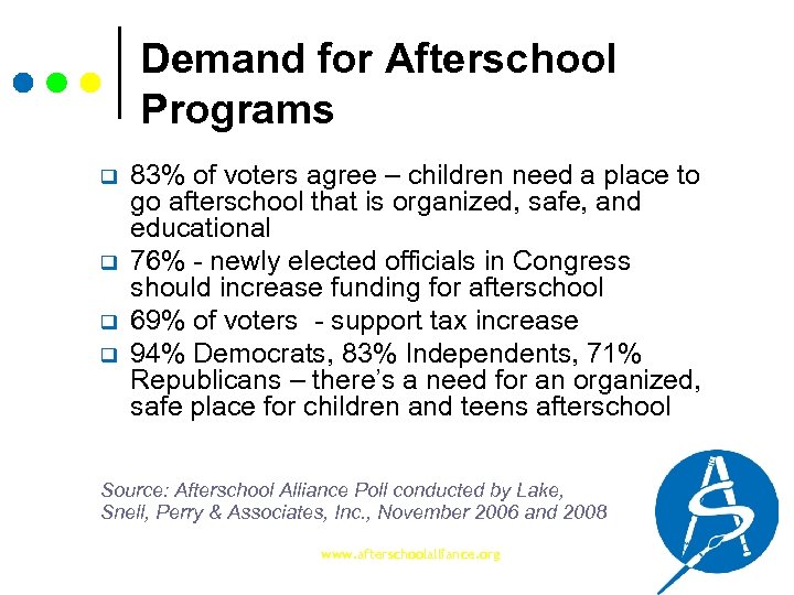 Demand for Afterschool Programs q q 83% of voters agree – children need a