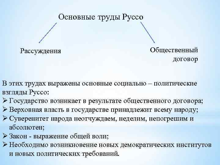 Основные труды Руссо Рассуждения Общественный договор В этих трудах выражены основные социально – политические