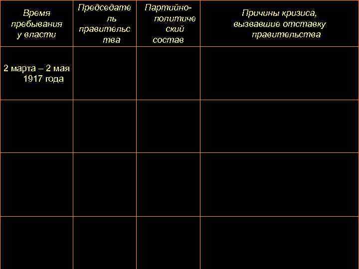 Время пребывания у власти 2 марта – 2 мая 1917 года Председате ль правительс