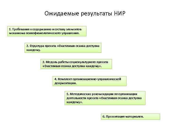 Ожидаемые результаты НИР 1. Требования к содержанию и составу элементов механизма психофизиологического управления. 2.