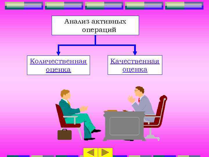 Анализ активных операций Количественная оценка Качественная оценка 